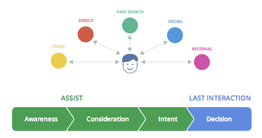 Path to Purchase